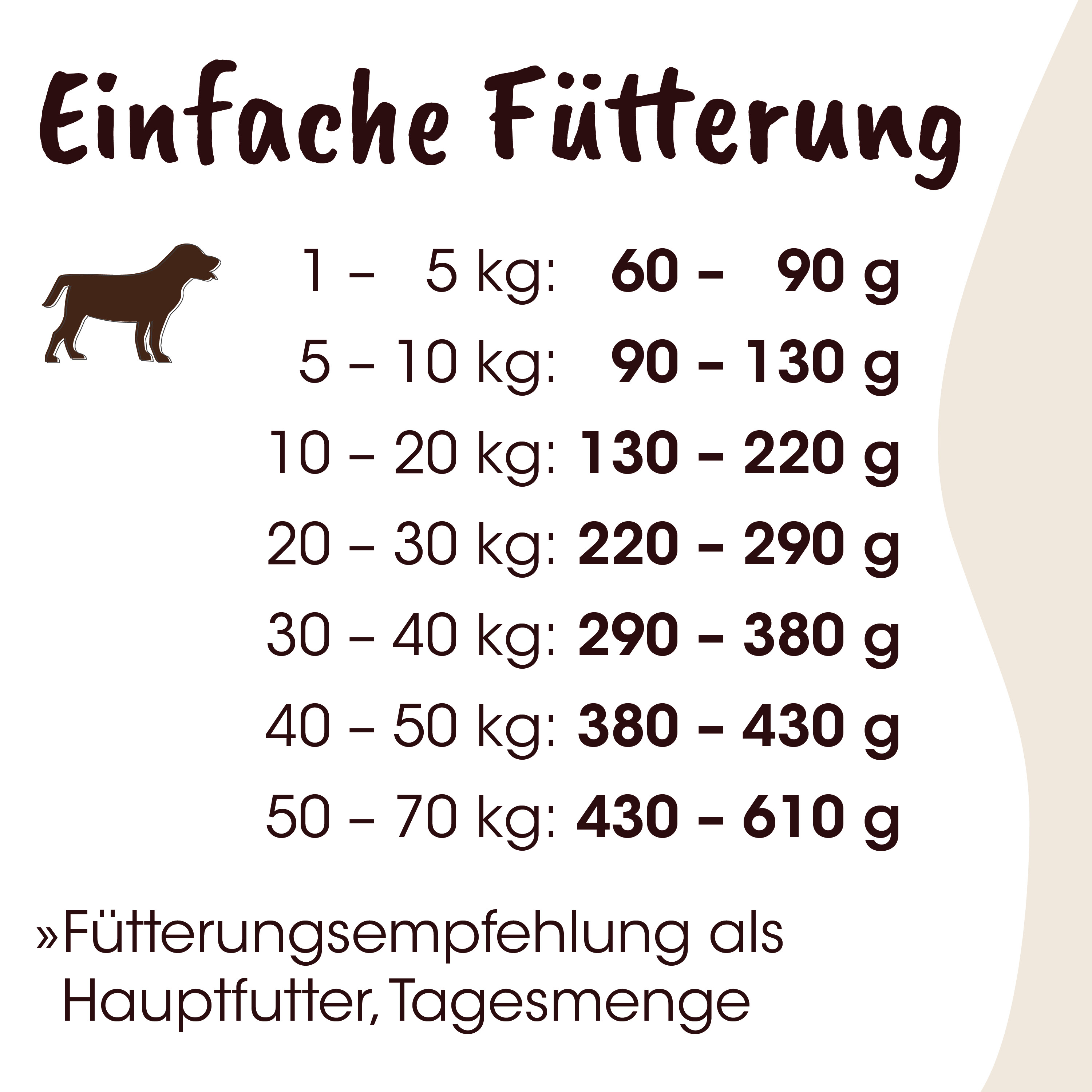 hund, hundefutter, gewichtstabelle, futteranleitung, deutscher text