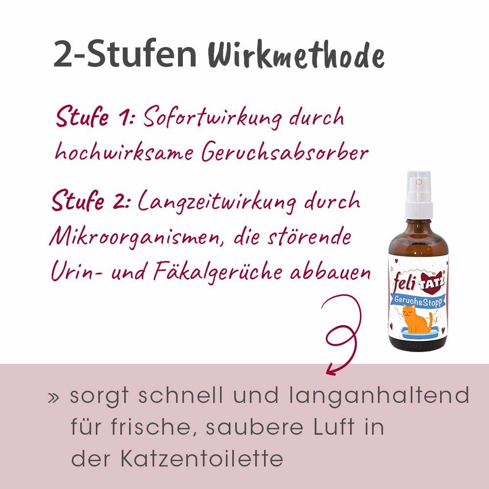 Shopbild